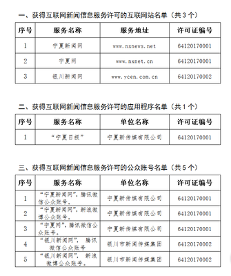 寧夏回族自治區(qū)互聯(lián)網(wǎng)新聞信息服務(wù)許可管理 規(guī)范網(wǎng)絡(luò)信息傳播秩序