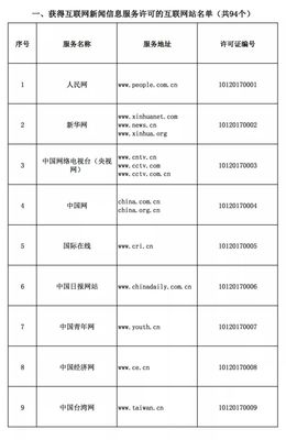 中央互聯(lián)網(wǎng)新聞信息服務(wù)單位名單（互聯(lián)網(wǎng)站篇）解讀