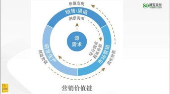 營(yíng)銷圣手唐文談互聯(lián)網(wǎng)時(shí)代輕營(yíng)銷 高效觸達(dá)，精準(zhǔn)轉(zhuǎn)化
