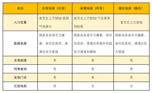 互聯網公司的技術戰疫，互聯網信息服務及格了嗎？