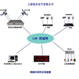 銳呈GPS校時服務器在哈爾濱電機廠成功投運，助力智能制造精準運行